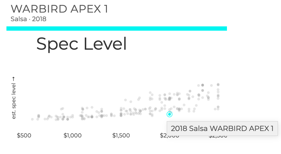 2018 salsa best sale warbird apex 1